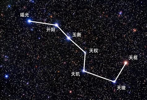 斗柄東指|北斗七星